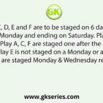 Six plays A, B, C, D, E and F are to be staged on 6 days of the week starting from Monday and ending on Saturday. Play D is staged on Tuesday. Play A, C, F are staged one after the other in the same order. Play E is not staged on a Monday or a Wednesday. Which plays are staged Monday & Wednesday respectively ?
