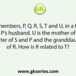 There are six members, P, Q, R, S, T and U, in a family. T is the brother of P’s husband. U is the mother of T. Q is the daughter of S and P and the granddaughter of R. How is R related to T?