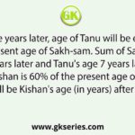Twelve years later, age of Tanu will be equal to the present age of Sakh-sam. Sum of Sakhsam's age 5 years later and Tanu's age 7 years later is 84. If age of Kishan is 60% of the present age of Tanu, then what will be Kishan's age (in years) after 10 years?