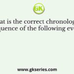What is the correct chronological sequence of the following events