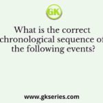 What is the correct chronological sequence of the following events?
