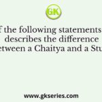 Which of the following statements correctly describes the difference between a Chaitya and a Stupa