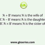 ‘A + B’ means ‘A is the wife of B’. ‘A – B’ means ‘A is the daughter of B’. ‘A × B’ means ‘A is the sister of B’.