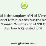 ‘M N’ means ‘M is the daughter of N’ ‘M N’ means ‘M is the brother of N’‘M N’ means ‘M is the mother of N’ ‘M N’ means ‘M is the son of N’ If Q R P S T, then how is Q related to S?