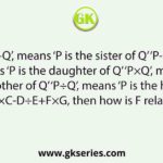 ‘P+Q’, means ‘P is the sister of Q’ ‘P-Q’, means ‘P is the daughter of Q’ ‘P×Q’, means ‘P is the brother of Q’ ‘P÷Q’, means ‘P is the husband of Q’ If A+B×C-D÷E+F×G, then how is F related to A?