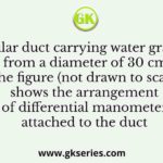 A circular duct carrying water gradually contracts from a diameter of 30 cm to 15 cm. The figure (not drawn to scale) shows the arrangement of differential manometer attached to the duct