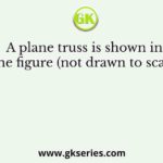 A plane truss is shown in the figure (not drawn to scale)