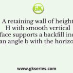 A retaining wall of height H with smooth vertical backface supports a backfill inclined at an angle b with the horizontal