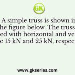 A simple truss is shown in the figure below. The truss is loaded with horizontal and vertical force 15 kN and 25 kN, respectively