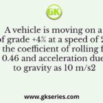 A vehicle is moving on a road of grade +4% at a speed of 20 m/s. Consider the coefficient of rolling friction as 0.46 and acceleration due to gravity as 10 m/s2