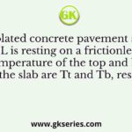 An isolated concrete pavement slab of length L is resting on a frictionless base. The temperature of the top and bottom fibre of the slab are Tt and Tb, respectively