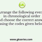 Arrange the following events in chronological order and choose the correct answer using the codes given below