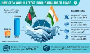 Bangladesh and India Launch Trade Transactions in Rupees to Reduce Dollar Dependence