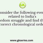 Consider the following events related to India’s freedom struggle and find their correct chronological order