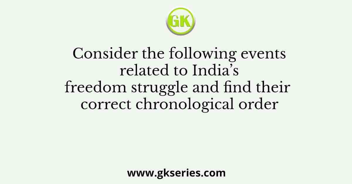 Consider the following events related to India’s freedom struggle and find their correct chronological order
