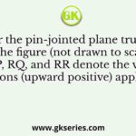 Consider the pin-jointed plane truss shown in the figure (not drawn to scale). Let RP, RQ, and RR denote the vertical reactions (upward positive) applied by