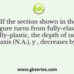 If the section shown in the figure turns from fully-elastic to fully-plastic, the depth of neutral axis (N.A.), y , decreases by