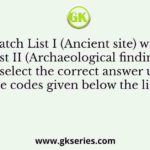 Match List I (Ancient site) with List II (Archaeological finding) and select the correct answer using the codes given below the lists