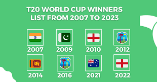T20 World Cup Winners List from 2007 to 2023 (Updated)