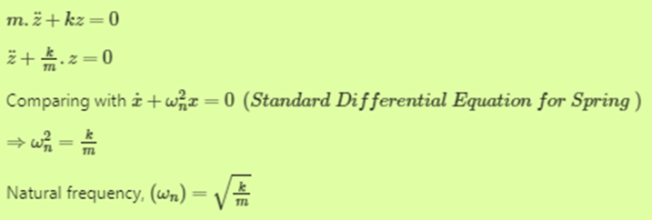 A simple mass-spring oscillatory system consists of a mass m, suspended from a spring of stiffness k. Considering z as the displacement of the system at any time t