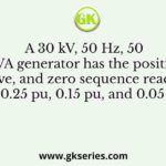 A 30 kV, 50 Hz, 50 MVA generator has the positive, negative, and zero sequence reactances of 0.25 pu, 0.15 pu, and 0.05 pu,