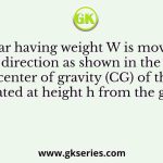 A car having weight W is moving in the direction as shown in the figure. The center of gravity (CG) of the car is located at height h from the ground