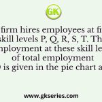 A firm hires employees at five different skill levels P, Q, R, S, T. The shares of employment at these skill levels of total employment in 2010 is given in the pie chart as shown