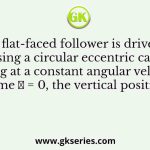 A flat-faced follower is driven using a circular eccentric cam rotating at a constant angular velocity 𝜔. At time 𝑡 = 0, the vertical position of
