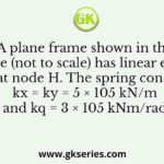 A plane frame shown in the figure (not to scale) has linear elastic springs at node H. The spring constants are kx = ky = 5 × 105 kN/m and kq = 3 × 105 kNm/rad