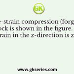 A plane-strain compression (forging) of a block is shown in the figure. The strain in the z-direction is zero