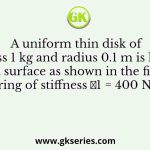 A uniform thin disk of mass 1 kg and radius 0.1 m is kept on a surface as shown in the figure. A spring of stiffness 𝑘1 = 400 N/m is