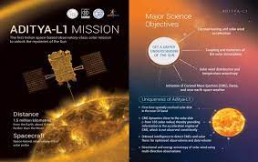 Aditya-L1 Mission to be Launched in 2nd September