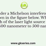 Consider a Michelson interferometer as shown in the figure below. When the wavelength of the laser light source is switched from 400 nanometer to 500 nanometer