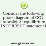 Consider the following phase diagram of CO2 (not to scale). At equilibrium, the INCORRECT statement is
