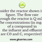 Consider the reactor shown in the figure. The flow rate through the reactor is Q m3/h. The concentrations (in mg/L) of a compound in the influent and effluent are C0 and C, respectively