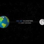 Distance Between Earth and Moon?