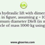 For a hydraulic lift with dimensions shown in figure, assuming g = 10 m/s 2 , the maximum diameter Dleft (in m) that lifts a vehicle of mass 1000 kg using a force