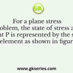 For a plane stress problem, the state of stress at a point P is represented by the stress element as shown in figure.