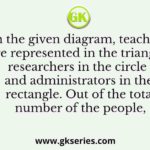 In the given diagram, teachers are represented in the triangle, researchers in the circle and administrators in the rectangle. Out of the total number of the people,