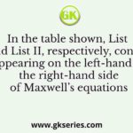 In the table shown, List I and List II, respectively, contain terms appearing on the left-hand side and the right-hand side of Maxwell’s equations