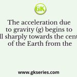 The acceleration due to gravity (g) begins to fall sharply towards the centre of the Earth from the