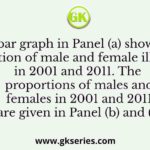 The bar graph in Panel (a) shows the proportion of male and female illiterates in 2001 and 2011. The proportions of males and females in 2001 and 2011 are given in Panel (b) and (c)