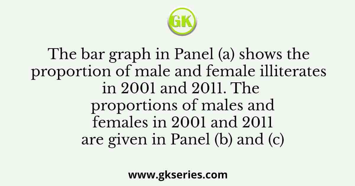 The bar graph in Panel (a) shows the proportion of male and female illiterates in 2001 and 2011. The proportions of males and females in 2001 and 2011 are given in Panel (b) and (c)