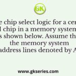 The chip select logic for a certain DRAM chip in a memory system design is shown below. Assume that the memory system has 16 address lines denoted by A15 to A0