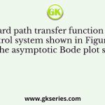 The forward path transfer function L(s) of the control system shown in Figure (a) has the asymptotic Bode plot shown