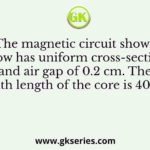 The magnetic circuit shown below has uniform cross-sectional area and air gap of 0.2 cm. The mean path length of the core is 40 cm