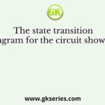 The state transition diagram for the circuit shown is