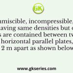 Two immiscible, incompressible, viscous fluids having same densities but different viscosities are contained between two infinite horizontal parallel plates, 2 m apart as shown below