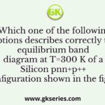 Which one of the following options describes correctly the equilibrium band diagram at T=300 K of a Silicon pnn+p++ configuration shown in the figure
