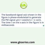 baseband signal 𝑚(𝑡) shown in the figure is phase-modulated to generate the PM signal 𝜑(𝑡) = cos(2𝜋𝑓𝑐𝑡 + 𝑘 𝑚(𝑡)). The time 𝑡 on the x-axis in the figure is in milliseconds